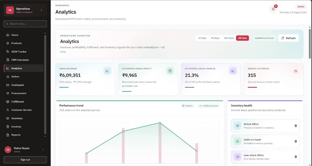 Dropshipping CRM analytics dashboard screenshot
